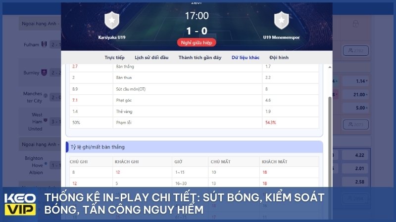 Thống kê In-play chi tiết: Sút bóng, kiểm soát bóng, tấn công nguy hiểm